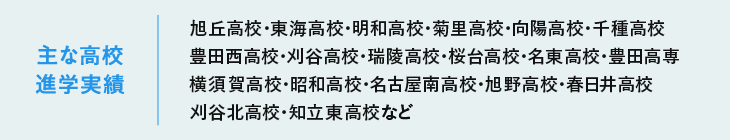 主な高校進学実績