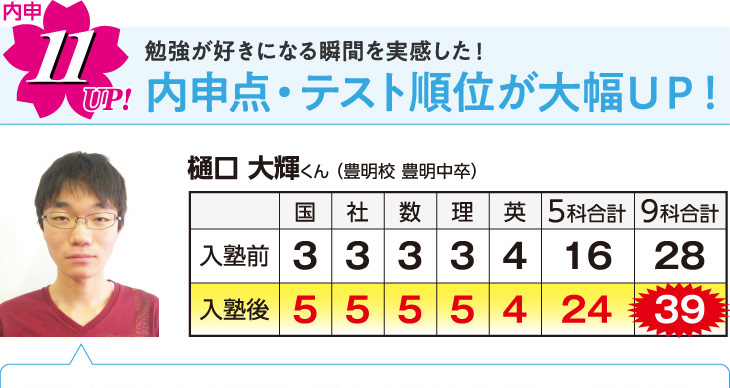 勉強が好きになる瞬間を実感した！内申点・テスト順位が大幅ＵＰ！